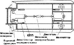 Стальной кулак Сталина. История советского танка 1943-1955 Стальной кулак Сталина. История советского танка 1943-1955