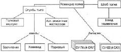 Самоходки Сталина. История советской САУ 1919 - 1945 Самоходки Сталина. История советской САУ 1919 - 1945