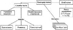 Самоходки Сталина. История советской САУ 1919 - 1945 Самоходки Сталина. История советской САУ 1919 - 1945
