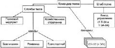 Самоходки Сталина. История советской САУ 1919 - 1945 Самоходки Сталина. История советской САУ 1919 - 1945