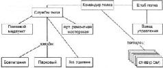 Самоходки Сталина. История советской САУ 1919 - 1945 Самоходки Сталина. История советской САУ 1919 - 1945