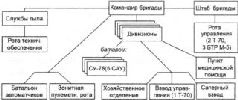 Самоходки Сталина. История советской САУ 1919 - 1945 Самоходки Сталина. История советской САУ 1919 - 1945