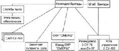 Самоходки Сталина. История советской САУ 1919 - 1945 Самоходки Сталина. История советской САУ 1919 - 1945