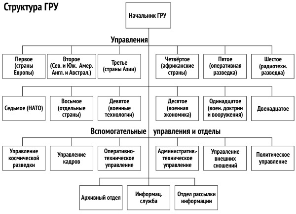 Слоны и пешки. Страницы борьбы германских и советских спецслужб Слоны и пешки. Страницы борьбы германских и советских спецслужб