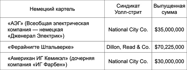 Уолл-стрит и приход Гитлера к власти Уолл-стрит и приход Гитлера к власти