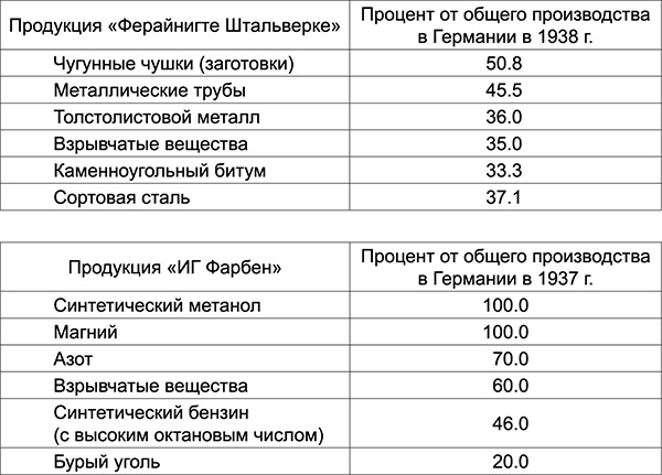 Уолл-стрит и приход Гитлера к власти Уолл-стрит и приход Гитлера к власти
