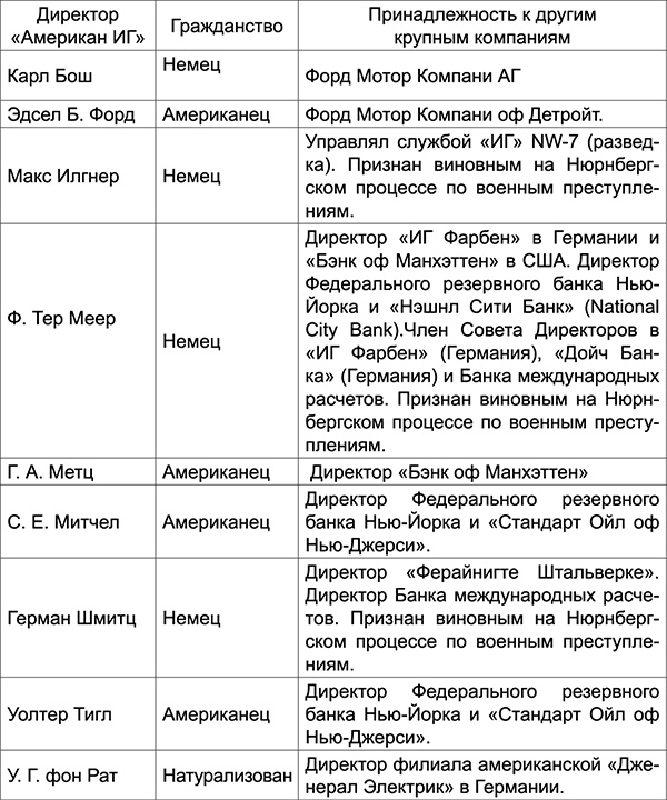 Уолл-стрит и приход Гитлера к власти Уолл-стрит и приход Гитлера к власти