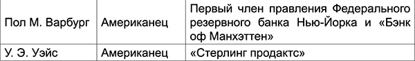 Уолл-стрит и приход Гитлера к власти Уолл-стрит и приход Гитлера к власти