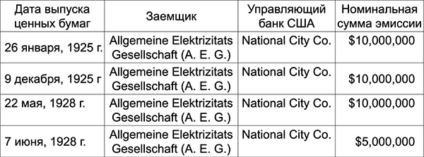 Уолл-стрит и приход Гитлера к власти Уолл-стрит и приход Гитлера к власти