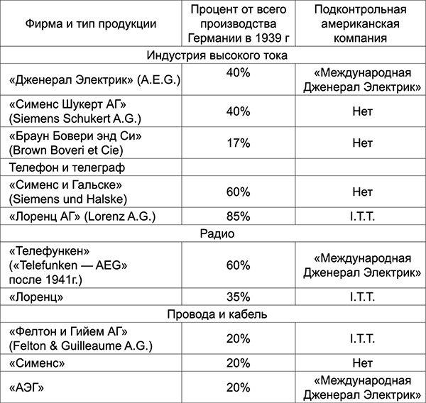 Уолл-стрит и приход Гитлера к власти Уолл-стрит и приход Гитлера к власти