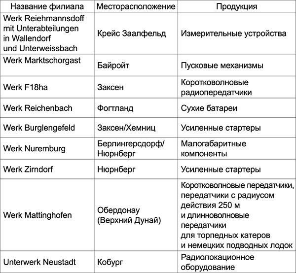 Уолл-стрит и приход Гитлера к власти Уолл-стрит и приход Гитлера к власти
