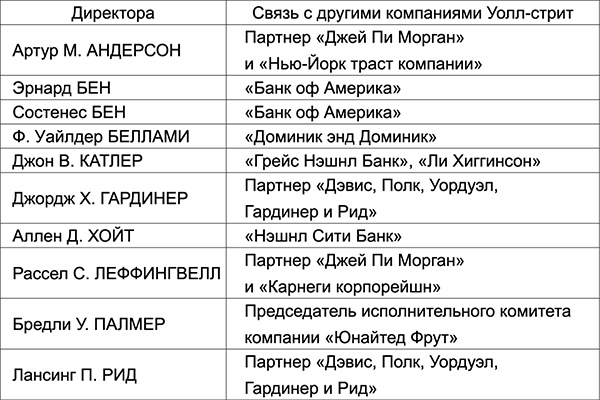 Уолл-стрит и приход Гитлера к власти Уолл-стрит и приход Гитлера к власти