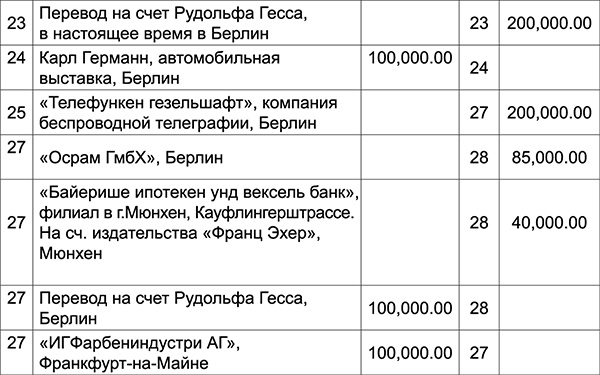 Уолл-стрит и приход Гитлера к власти Уолл-стрит и приход Гитлера к власти