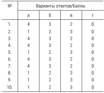 НеЗависимость. Как избавиться от психологической или химической зависимости НеЗависимость. Как избавиться от психологической или химической зависимости
