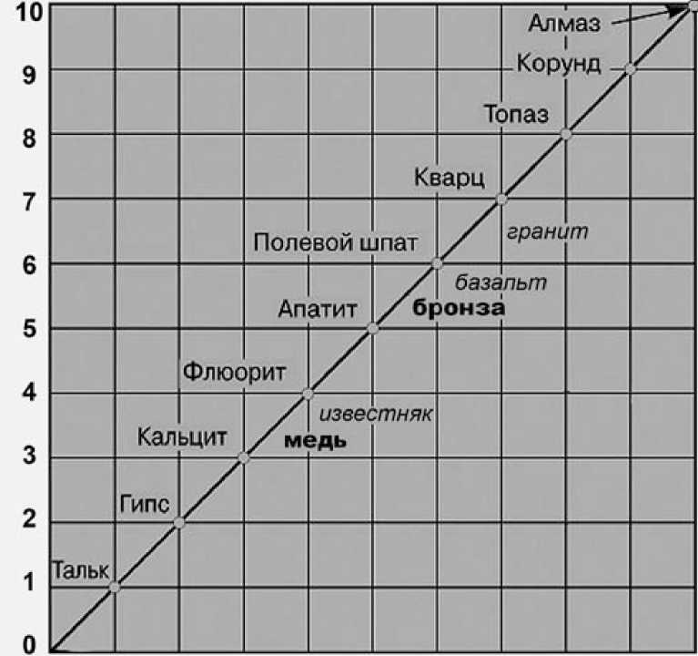 Древние боги. Кто они? Древние боги. Кто они?