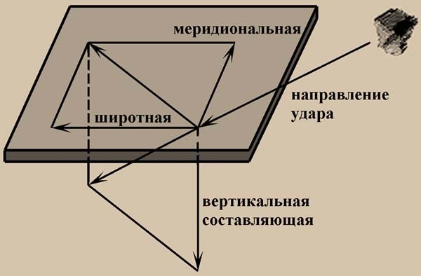Обитаемый остров Земля Обитаемый остров Земля