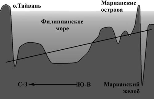 Обитаемый остров Земля Обитаемый остров Земля