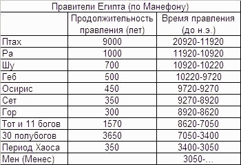 Обитаемый остров Земля Обитаемый остров Земля