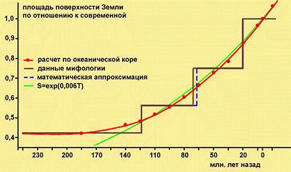 Обитаемый остров Земля Обитаемый остров Земля