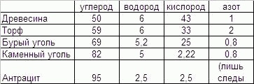 Обитаемый остров Земля Обитаемый остров Земля