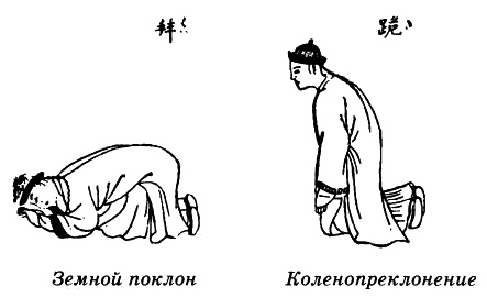 Китай. Страницы прошлого Китай. Страницы прошлого
