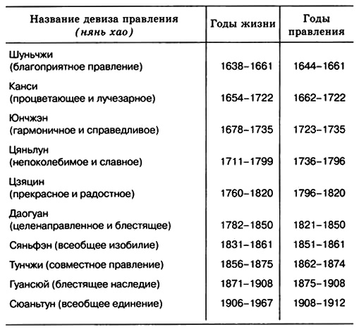 Китай. Страницы прошлого Китай. Страницы прошлого