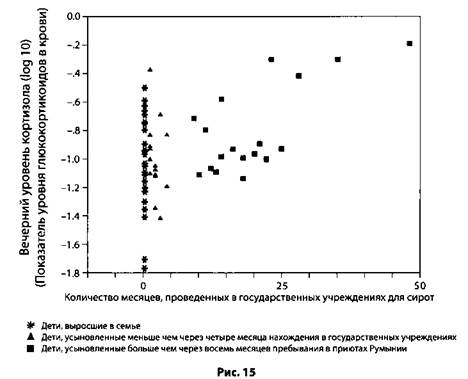 Психология стресса Психология стресса