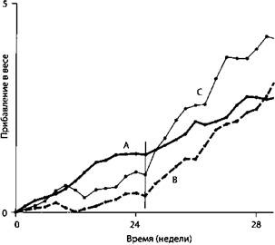 Психология стресса Психология стресса