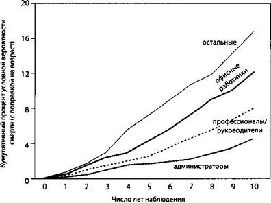 Психология стресса Психология стресса