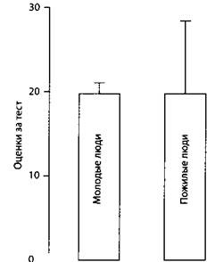 Психология стресса Психология стресса