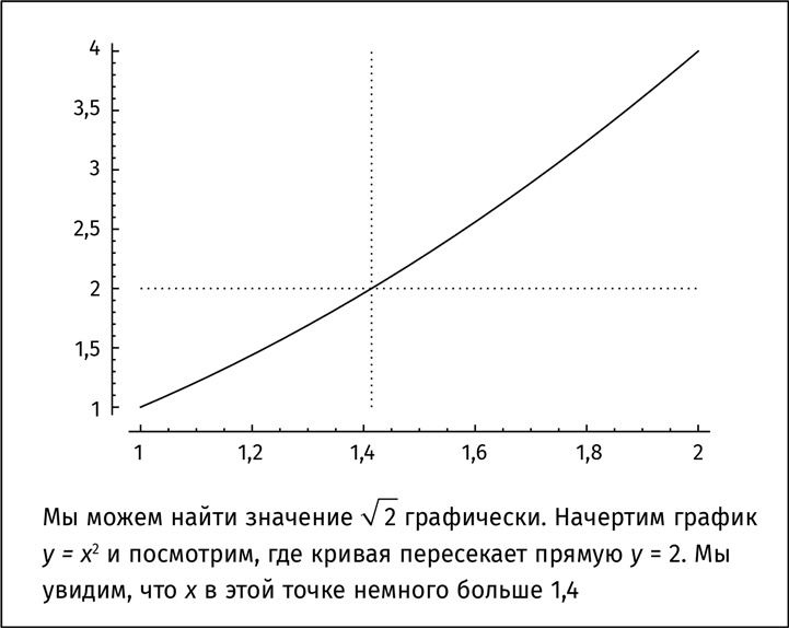 Путеводитель для влюблённых в математику Путеводитель для влюблённых в математику