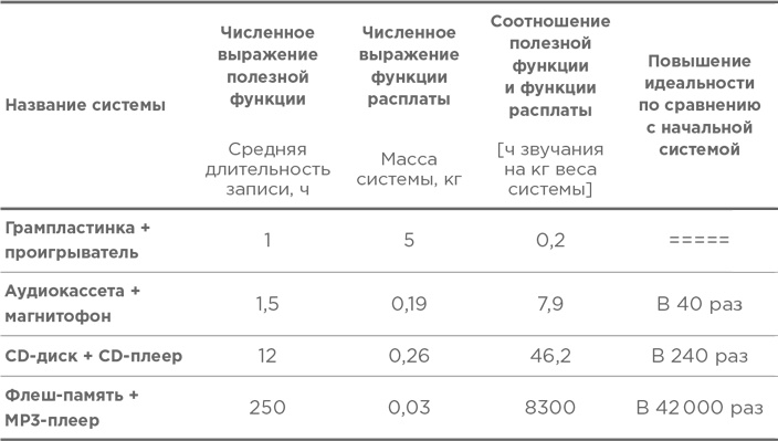 Траблшутинг. Как решать нерешаемые задачи, посмотрев на проблему с другой стороны Траблшутинг. Как решать нерешаемые задачи, посмотрев на проблему с другой стороны