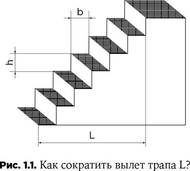 Траблшутинг. Как решать нерешаемые задачи, посмотрев на проблему с другой стороны Траблшутинг. Как решать нерешаемые задачи, посмотрев на проблему с другой стороны