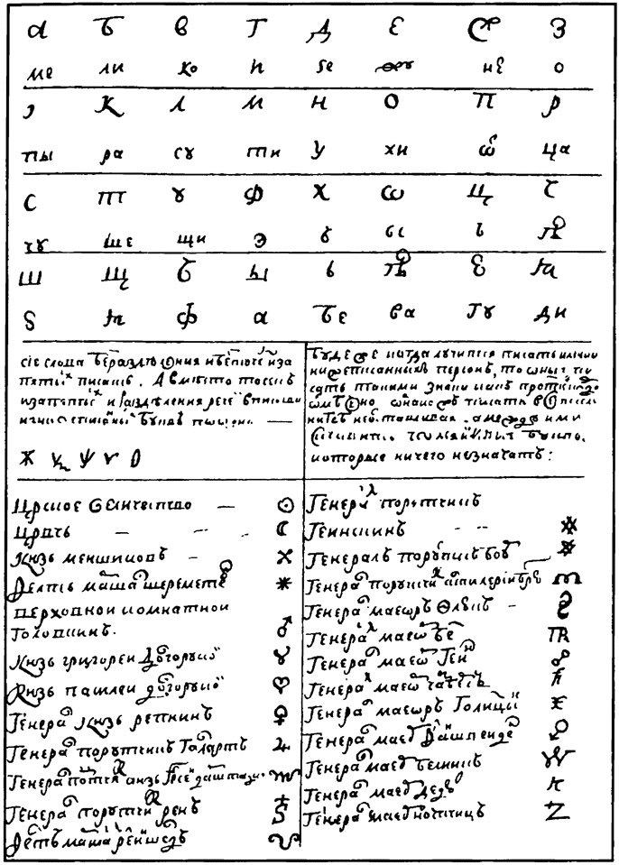 История шифровального дела в России История шифровального дела в России