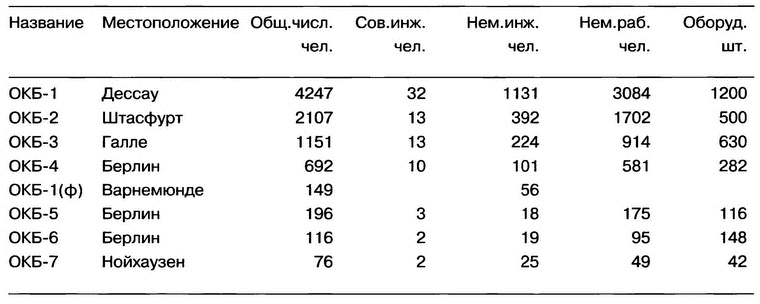 Немецкий след в истории отечественной авиации Немецкий след в истории отечественной авиации