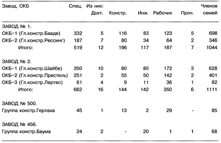Немецкий след в истории отечественной авиации Немецкий след в истории отечественной авиации