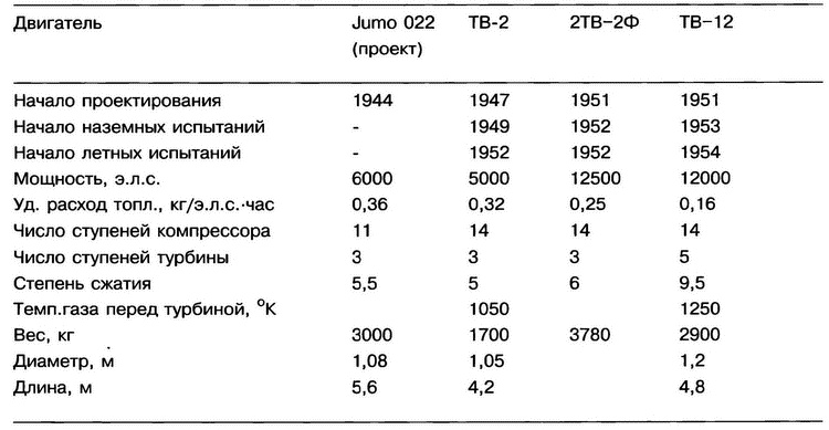 Немецкий след в истории отечественной авиации Немецкий след в истории отечественной авиации