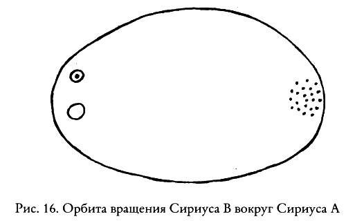 Тайные знания догонов об истоках человечества Тайные знания догонов об истоках человечества