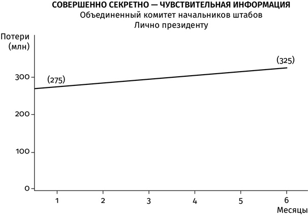 Машина Судного дня. Откровения разработчика плана ядерной войны Машина Судного дня. Откровения разработчика плана ядерной войны