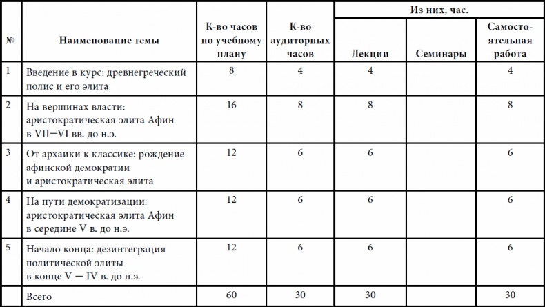 Аристократия и Демос. Политическая элита архаических и классических Афин Аристократия и Демос. Политическая элита архаических и классических Афин