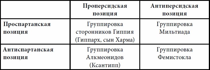 Аристократия и Демос. Политическая элита архаических и классических Афин Аристократия и Демос. Политическая элита архаических и классических Афин
