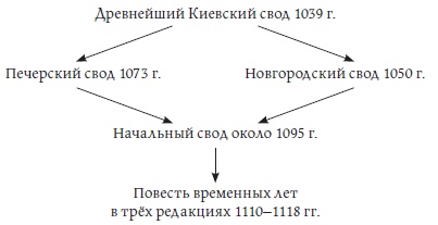 Бояре, отроки, дружины. Военно-политическая элита Руси в X-XI веках Бояре, отроки, дружины. Военно-политическая элита Руси в X-XI веках