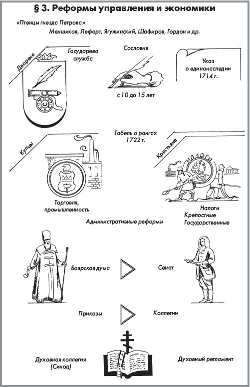 История России. В 2 частях. Часть 1. XVIII - начало XX века История России. В 2 частях. Часть 1. XVIII - начало XX века