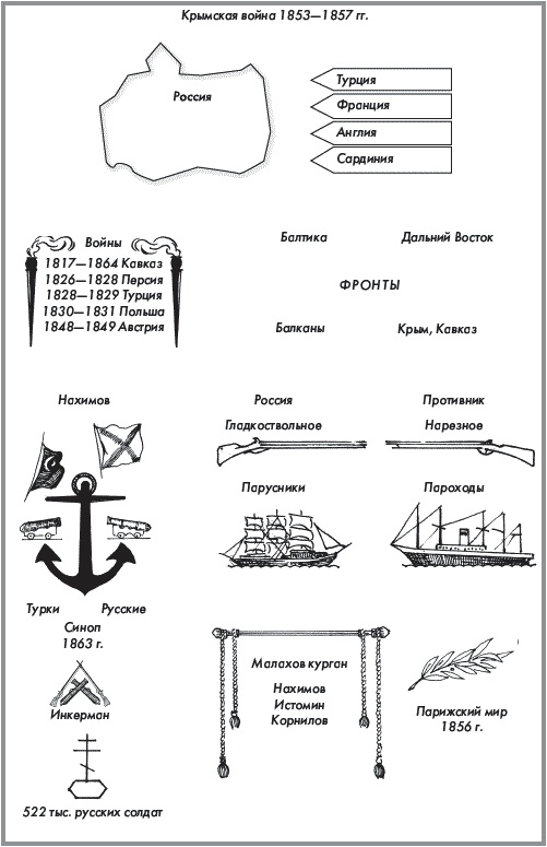 История России. В 2 частях. Часть 1. XVIII - начало XX века История России. В 2 частях. Часть 1. XVIII - начало XX века