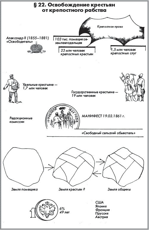 История России. В 2 частях. Часть 1. XVIII - начало XX века История России. В 2 частях. Часть 1. XVIII - начало XX века