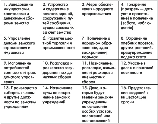 История России. В 2 частях. Часть 1. XVIII - начало XX века История России. В 2 частях. Часть 1. XVIII - начало XX века