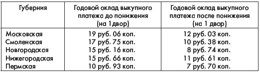 История России. В 2 частях. Часть 1. XVIII - начало XX века История России. В 2 частях. Часть 1. XVIII - начало XX века