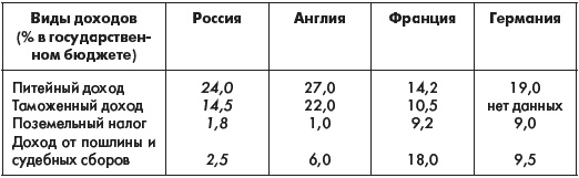 История России. В 2 частях. Часть 1. XVIII - начало XX века История России. В 2 частях. Часть 1. XVIII - начало XX века