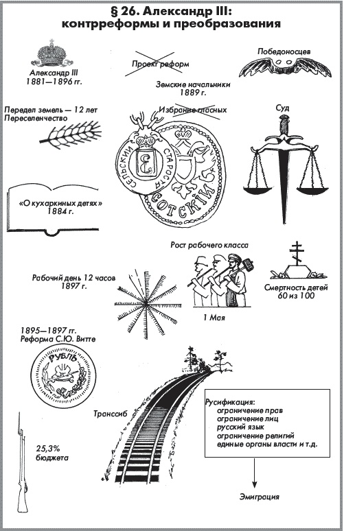 История России. В 2 частях. Часть 1. XVIII - начало XX века История России. В 2 частях. Часть 1. XVIII - начало XX века