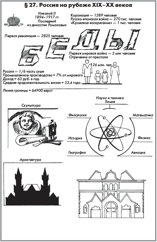 История России. В 2 частях. Часть 1. XVIII - начало XX века История России. В 2 частях. Часть 1. XVIII - начало XX века